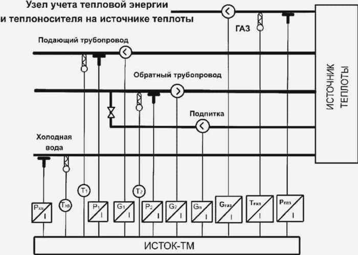 Регистрация авторских прав в ВОМ РФ
