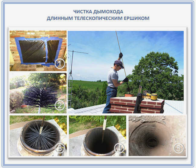 Проверка тяги в печи