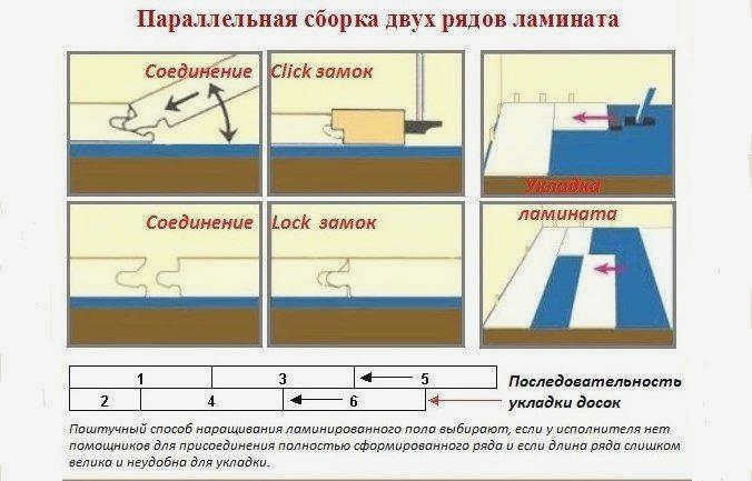варианты замков