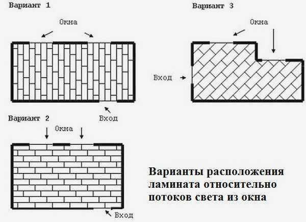Как укладывать ламинат по отношению к потокам света из окна?