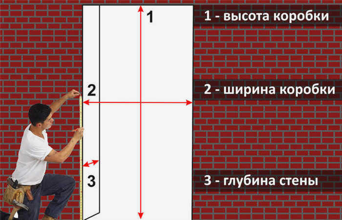Как измерить входную дверь