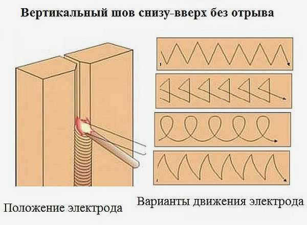 Как сварить вертикальный шов снизу вверх: положение электрода и возможные движения 