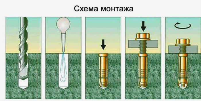 саморезы