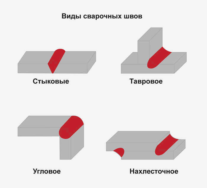 работа