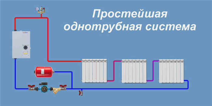 Схема однотрубной системы отопления
