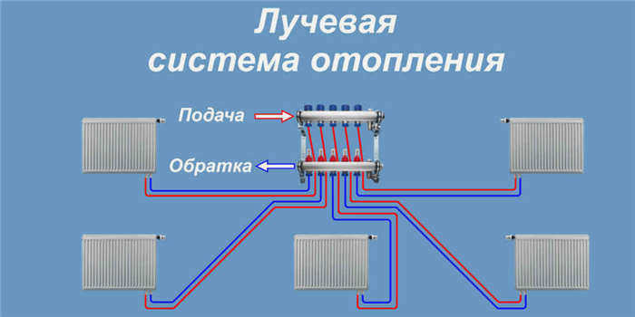 Схема коллекторной системы отопления
