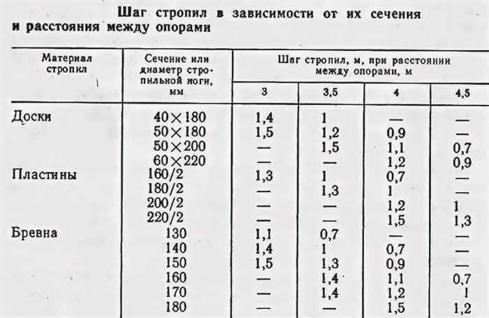 инклинометр в действии