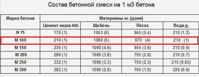 Расчет блоков