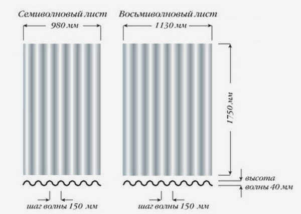 Размеры листов шифера