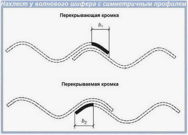Шифер различных цветов