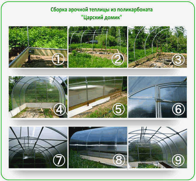 Размещение панелей и их крепление