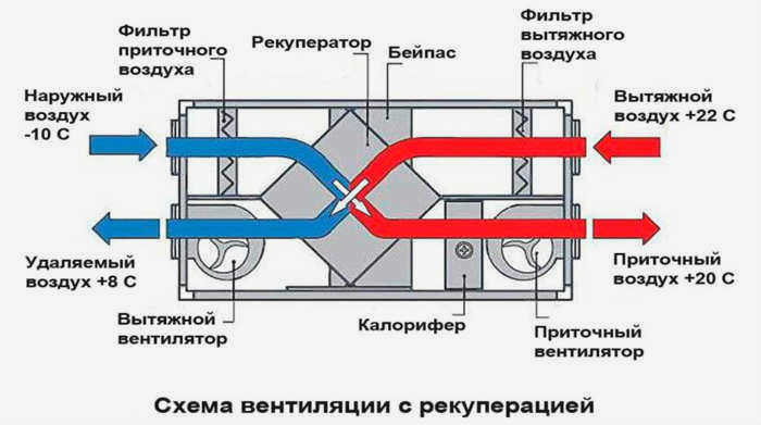 Фотография Схема вентиляции с рекуператором