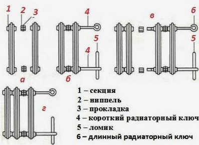 Графическая инструкция по монтажу чугунного радиатора МС-140