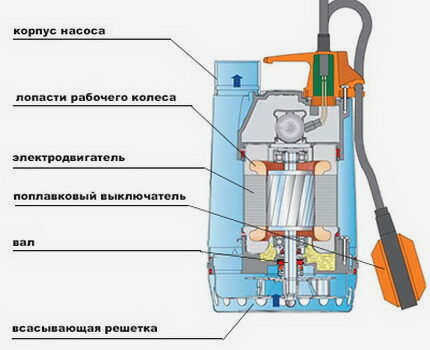 Использование поверхностного насоса для орошения сельскохозяйственных культур