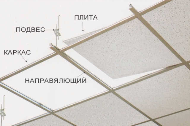 Армстронг представляет собой каркас из металлических сетчатых полос, на который укладываются плитки
