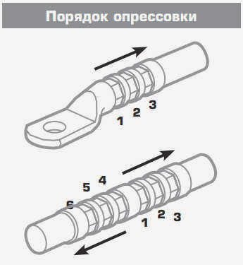 Изолированные и неизолированные кабельные наконечники