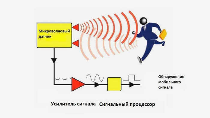 Микроволновый датчик движения