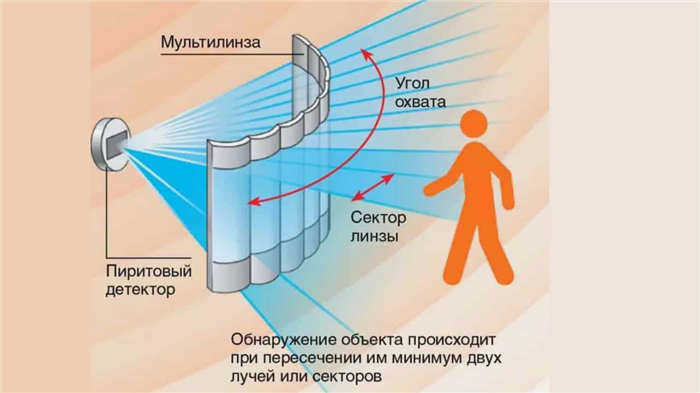 Большая высота установки увеличивает зону обнаружения, но снижает чувствительность.