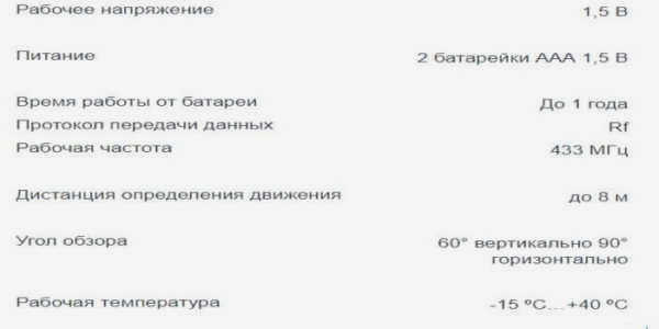Технические характеристики беспроводных моделей также включают частоту, на которой они работают, и тип батареи.