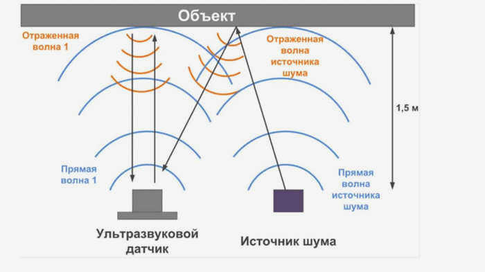 Ультразвуковой датчик движения