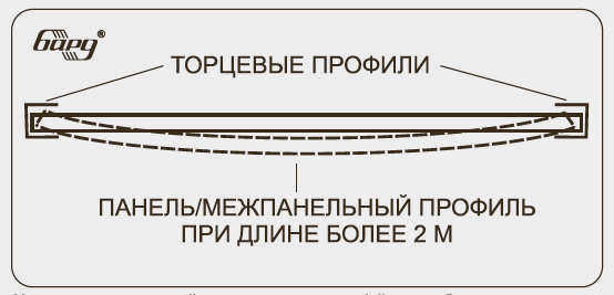 Все осветительные приборы и другие компоненты должны быть показаны на эскизе.