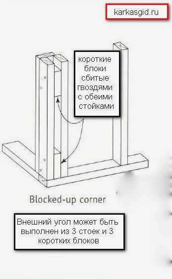 Правый узел каркасного дома из бруса - Утепленный угол каркасного дома из бруса. Как сэкономить без потери прочности, Каркасный дом, Каркасный дом не лачуга, Видео, Длиннопост