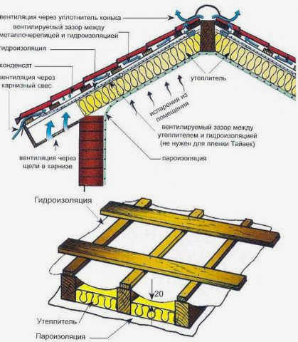 Металлочерепица СуперМонтерра: размеры листов, коробка, монтаж