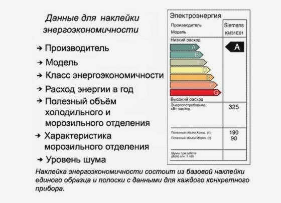 Данные об энергоэффективности вашего холодильника