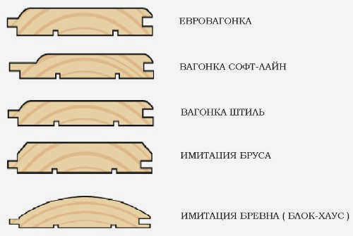 Дизайн интерьера дачного дома с использованием лепнины