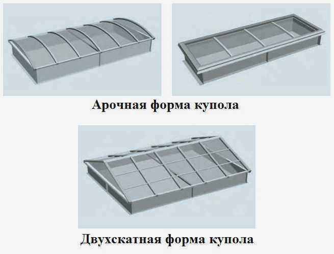 Световые люки в крыше