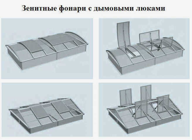 Мансардные окна