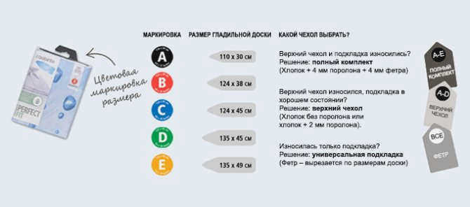 Вся техника