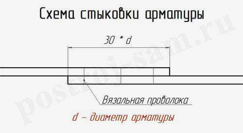 Соединения арматуры