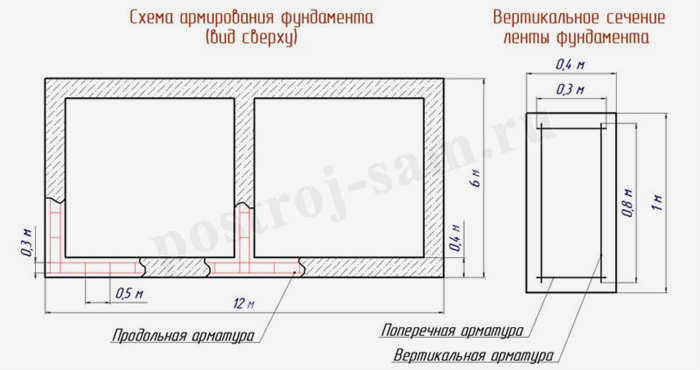 Расчет количества арматуры для ленточных фундаментов