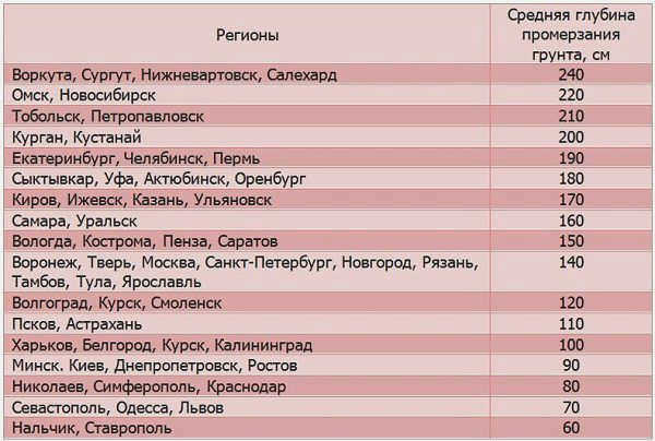 фундамент