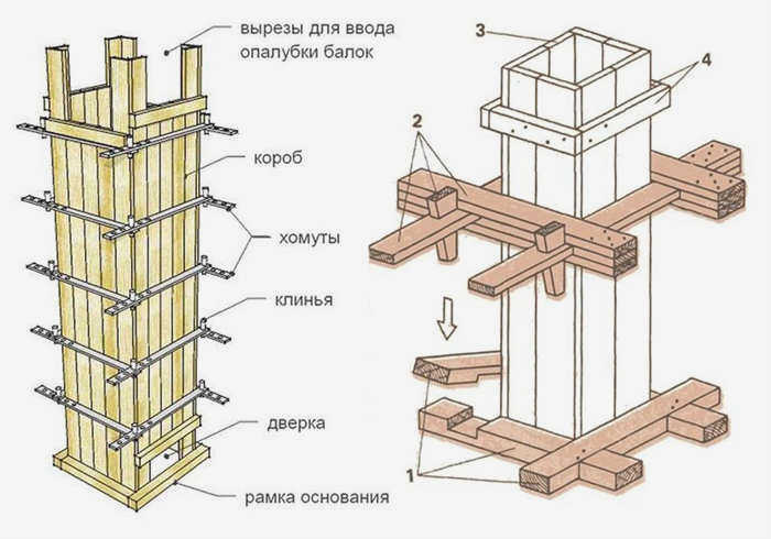 Как сделать декоративные столбики для забора из бетона своими руками