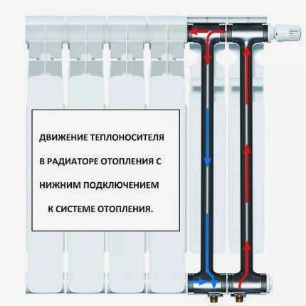 Радиаторный блок с подводом тепла снизу