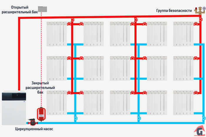 Двухтрубная верхняя система отопления