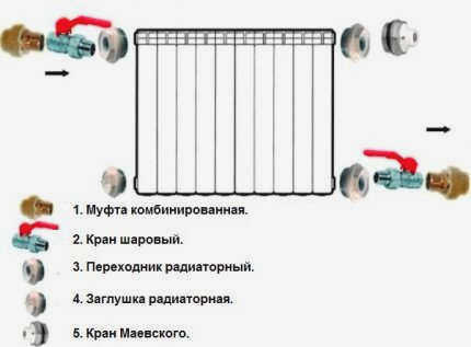 Конструкция бытового радиатора