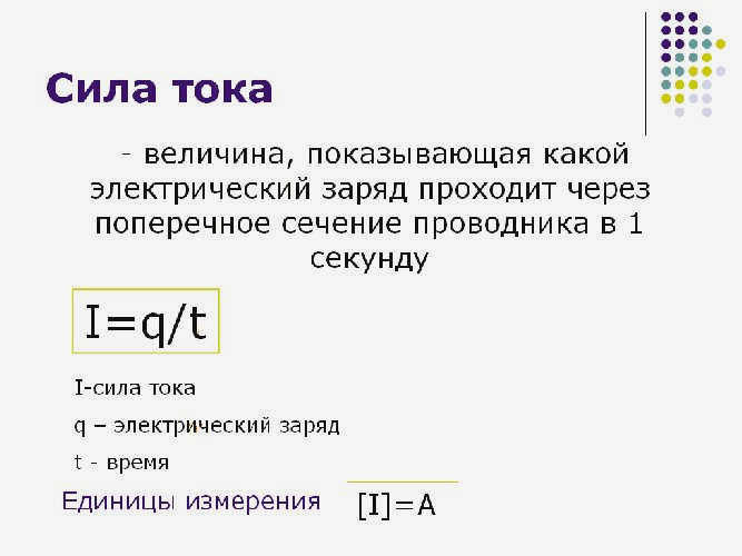 Сила тока