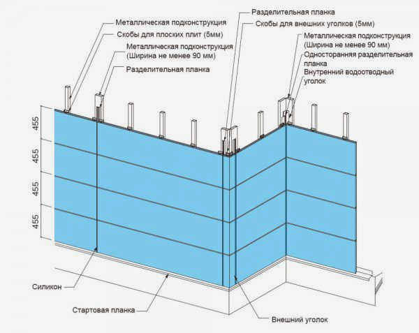 Варианты цветов декоративных бетонных панелей