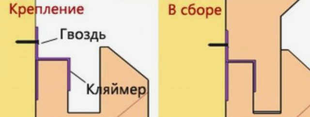  Временные вставки для облицовки карнизов: стыковка