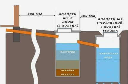 Схема септика из двух бочек 