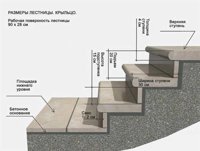 Параметры ступеней крыльца