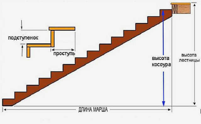 длина тетивы