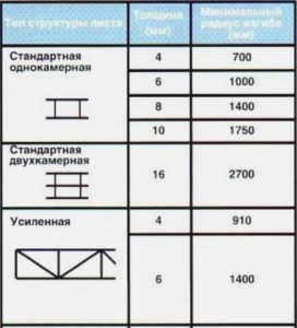 Конструкции теплиц и парников