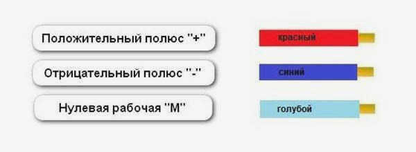 Коричневый провод положительный или отрицательный