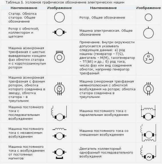 Коричневый провод положительный или отрицательный