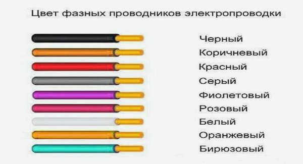Коричневый провод - это плюс или минус.