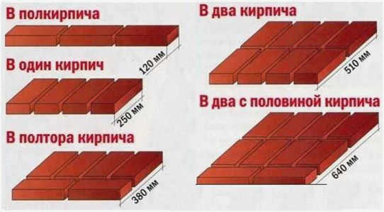 сколько кирпичей для дома 10х10 калькулятор